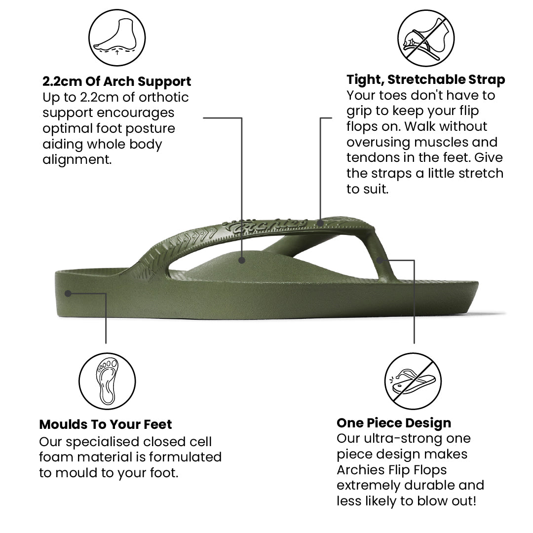 Arch Support Thongs - Classic - Olive - Image 3